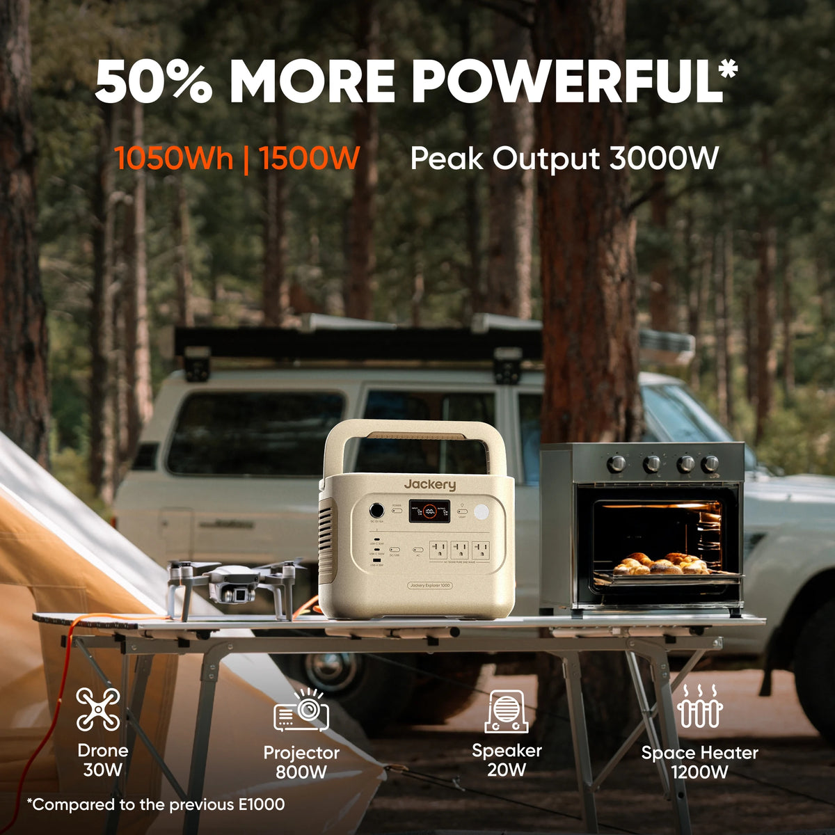 Jackery Explorer 1000 v2 Portable Power Station with Size M Carrying Case, 1069Wh LiFePO4 Battery, Fast Charge for Camping